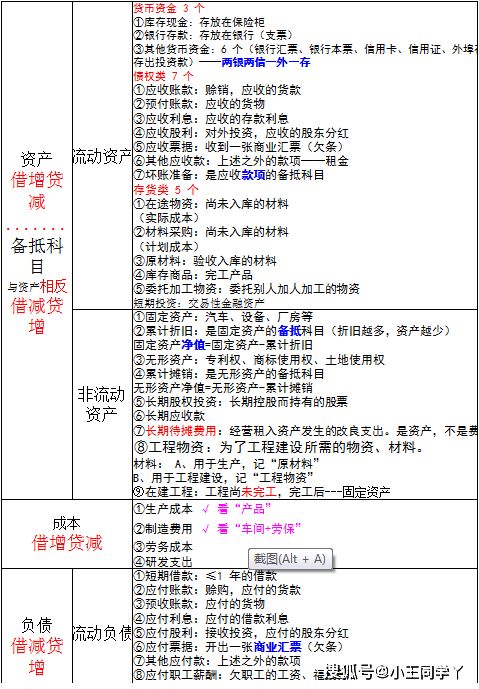 怎么記會計科目好記