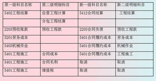 會(huì)計(jì)科目,行業(yè),招聘