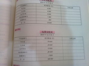電費(fèi),分配,會(huì)計(jì)科目
