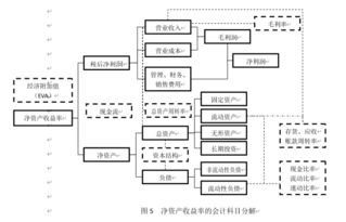餐費(fèi)做什么會計科目,餐費(fèi)計入什么會計科目,餐費(fèi)屬于什么會計科目