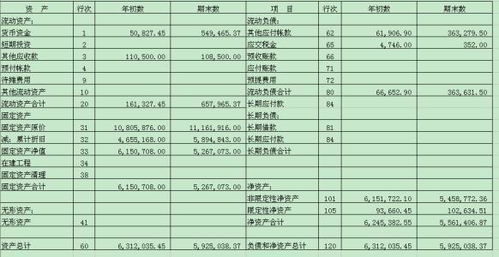 企業(yè)所得稅,會(huì)計(jì)科目