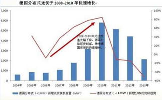 企業(yè)收光伏發(fā)電收入會(huì)計(jì)科目