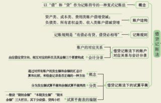 機(jī)器設(shè)備,會(huì)計(jì)科目,分類