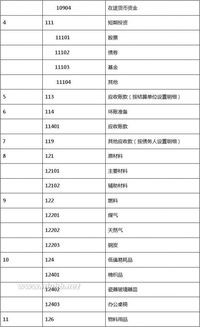 超市行業(yè)會(huì)計(jì)科目