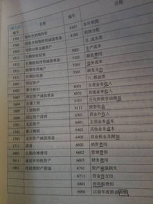 茶具兩千多入什么會計科目