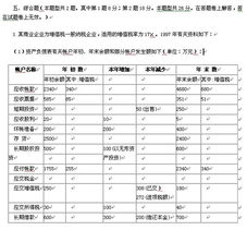 注冊會計師會計科目?？季C合體題型