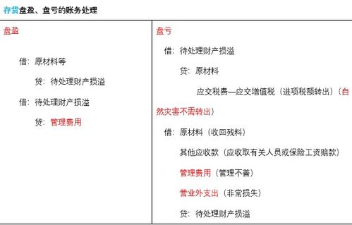 存貨盤盈應(yīng)計(jì)入的會(huì)計(jì)科目是