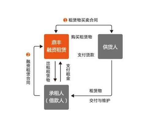 信托做什么會計科目
