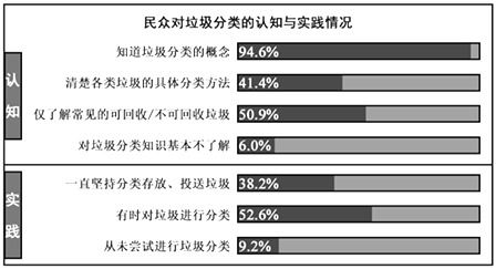 垃圾清運(yùn)費(fèi)放入那個(gè)會(huì)計(jì)科目