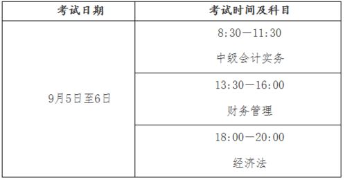 租費(fèi),會計科目