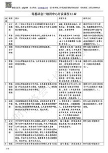 班中餐會(huì)計(jì)科目