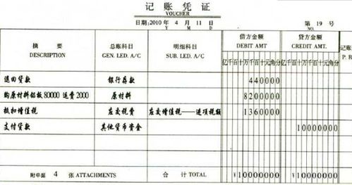 財政資金對外投資會計科目核算