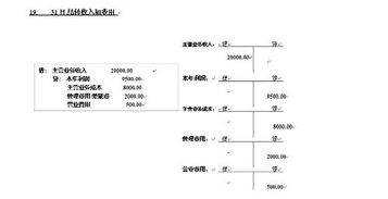 會計科目的借貸方向是怎樣的