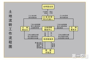 修建辦公樓土地流轉(zhuǎn)費(fèi)會(huì)計(jì)科目