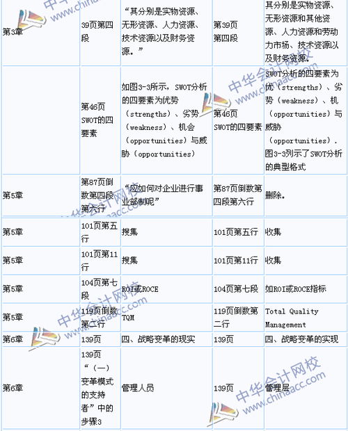 裝飾裝修公司會(huì)計(jì)科目,建筑安裝公司會(huì)計(jì)科目,傳媒公司會(huì)計(jì)科目