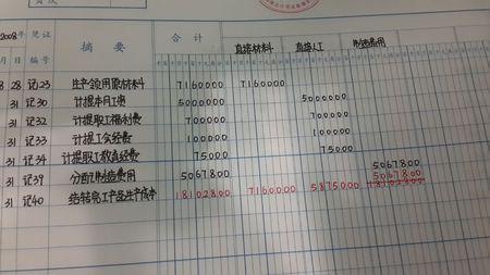 沙盤計入那個會計科目