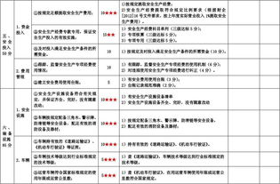 貨運,會計科目