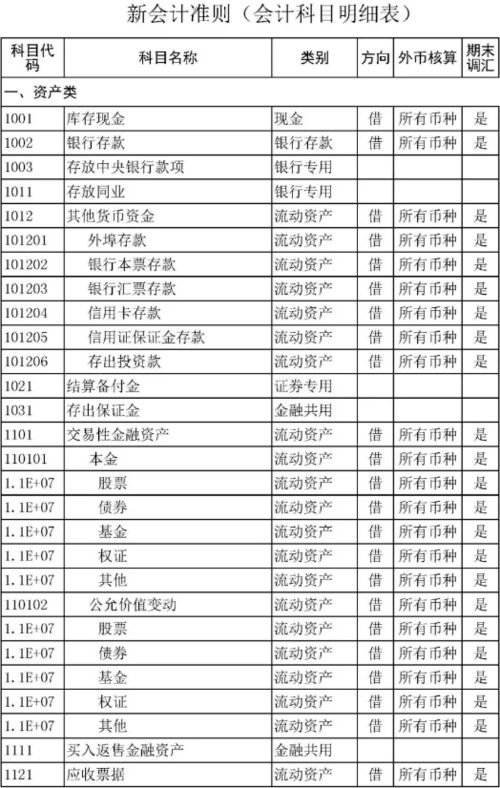 書上,會計科目