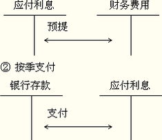 短期債權的會計科目