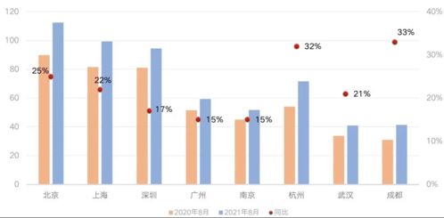 電影院,會計科目,片租進
