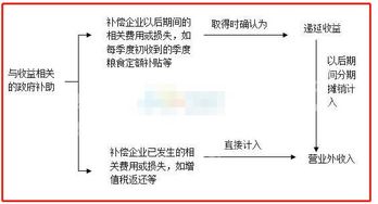 是指,什么意思,遞延,會(huì)計(jì)科目