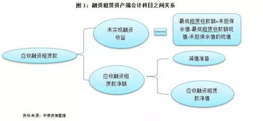 融資會(huì)計(jì)科目有哪些