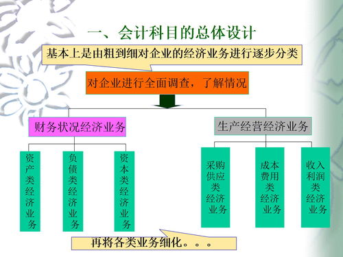 捐贈機器的會計科目,機器用的潤滑油會計科目,機器屬于什么會計科目