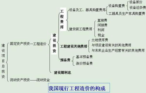 房地產(chǎn)企業(yè)消防工程會計科目