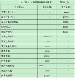 損益,記賬,會(huì)計(jì)科目