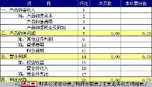 損益類會計科目中的收入類科目