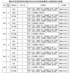 河北省農(nóng)村信用社會計科目使用說明