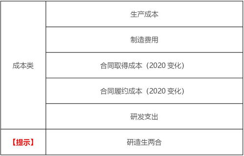工會經(jīng)費(fèi)記賬會計(jì)科目,記賬后,發(fā)現(xiàn)會計(jì)科目錯(cuò)誤,應(yīng)該怎么辦?,會計(jì)科目記賬方向