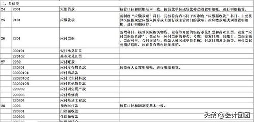 出口不良折讓會計科目