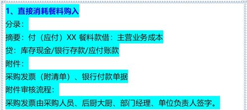 推拿行業(yè)會計(jì)科目,典當(dāng)行業(yè)會計(jì)科目,工程建筑行業(yè)會計(jì)科目