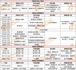 2019政府會(huì)計(jì)科目,中小學(xué)會(huì)計(jì)制度2019會(huì)計(jì)科目,2019會(huì)計(jì)科目低值易耗品
