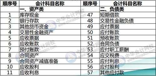 如何設(shè)置房地產(chǎn)開發(fā)會計科目