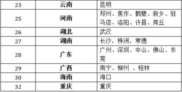 國家對會計科目規(guī)定
