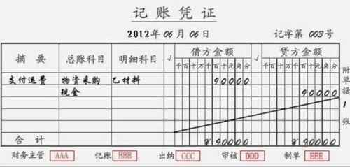 臨時(shí)工搬運(yùn)費(fèi)會(huì)計(jì)科目