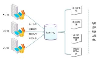 下列各項目中屬于一級會計科目的是