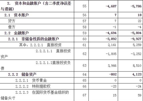 外商投入的資本金會(huì)計(jì)科目
