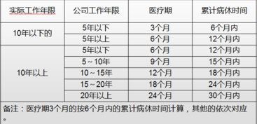 公司員工,因公,受傷,費(fèi)用