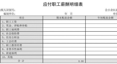 慰問退休職工進(jìn)什么會(huì)計(jì)科目