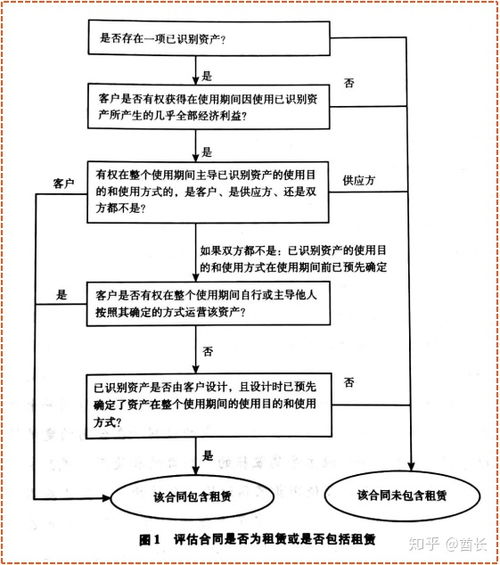 新會計科目準則與核算