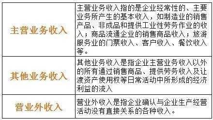 出售材料是哪個(gè)會(huì)計(jì)科目