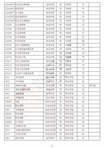鑒證,會計科目,標準,有哪些
