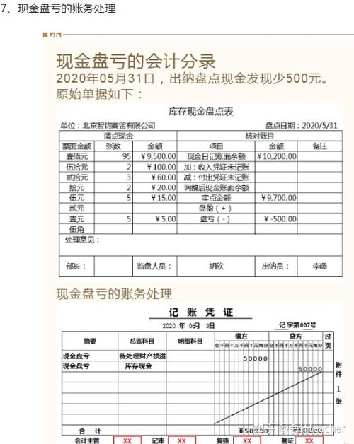 會計科目