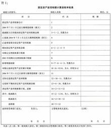 當度電費進項稅轉(zhuǎn)出會計科目