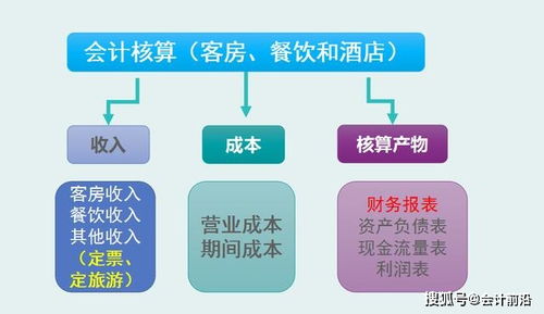捐款做賬計(jì)入什么會(huì)計(jì)科目,建筑類會(huì)計(jì)科目及做賬流程,社保會(huì)計(jì)科目怎么做賬