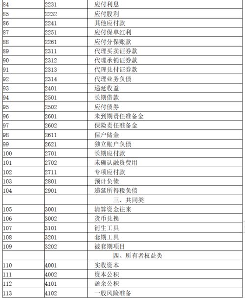 哪些會計科目可以設(shè)明細(xì)類科目
