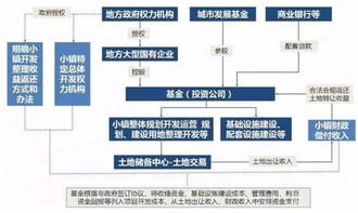會(huì)計(jì)科目,設(shè)置,項(xiàng)目,ppp